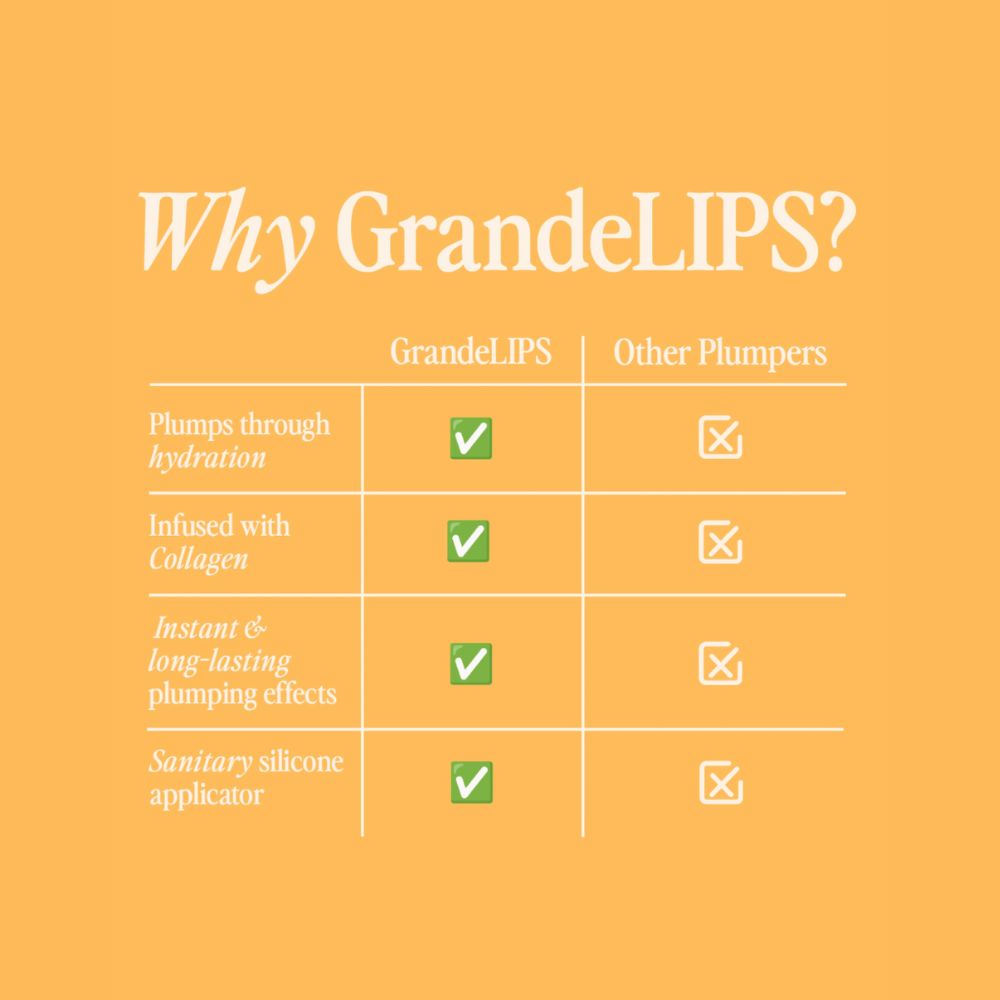 GrandeLIPS Hydrating Lip Plumper 2.4g