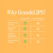 GrandeLIPS Hydrating Lip Plumper 2.4g