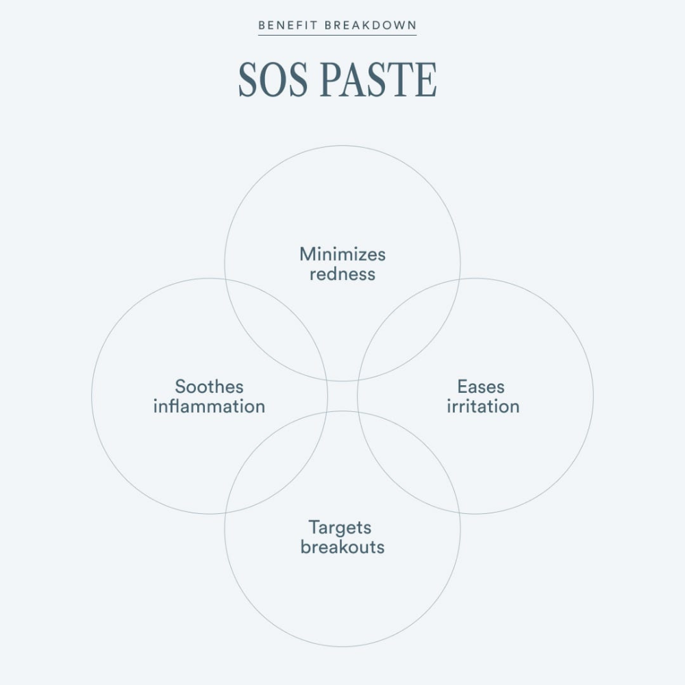 Face Formula SOS Paste 30ml