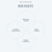 Face Formula SOS Paste 30ml