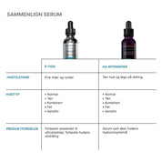 Skinceuticals P-TIOX 30ml