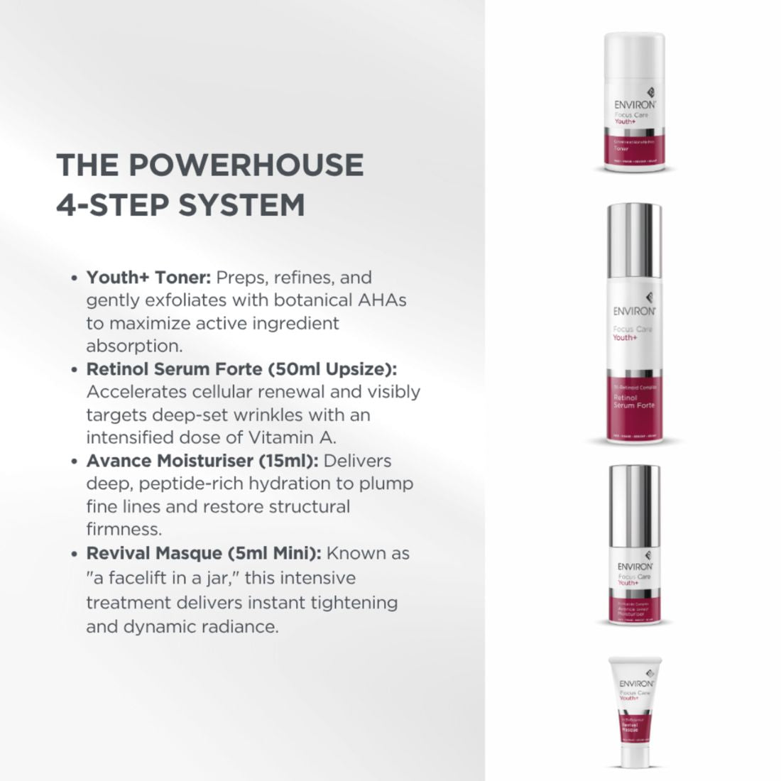Intense Youth+ Reset Sequence Kit