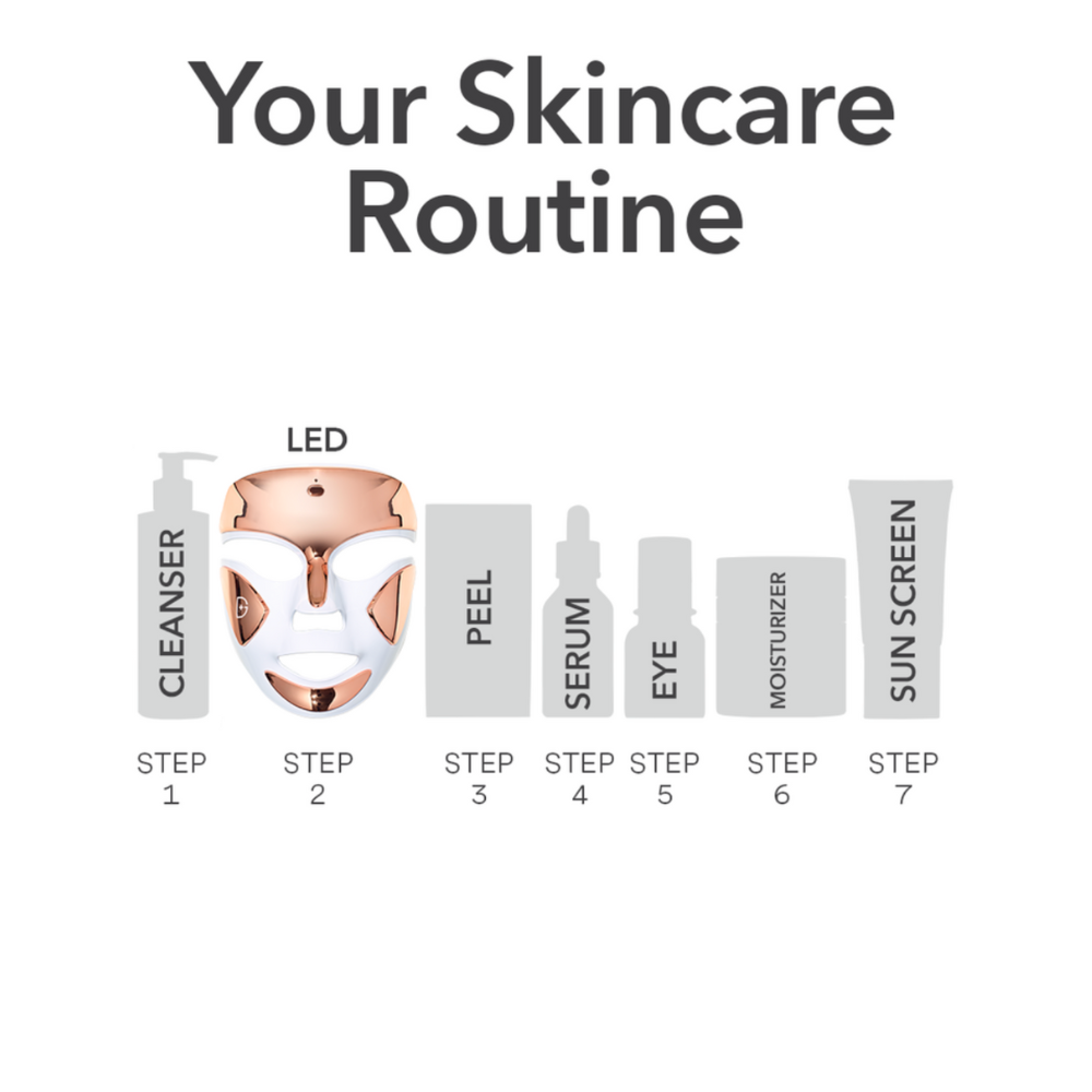 SpectraLite FaceWare Pro