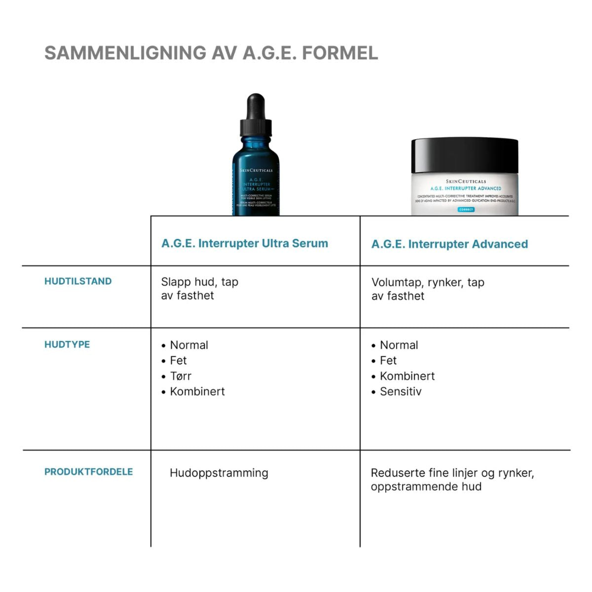 A.G.E. Interrupter Advanced 48ml