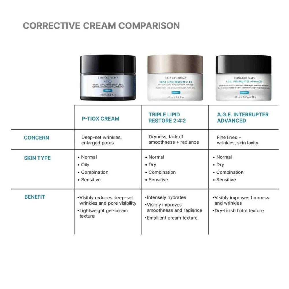 P- Tiox Cream