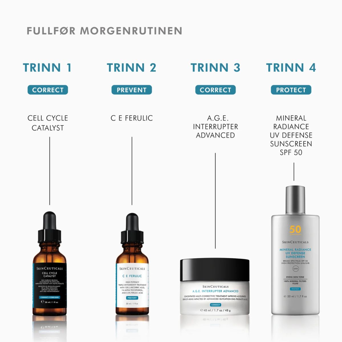 Skinceuticals Cell Cycle Catalyst 30 Ml 7