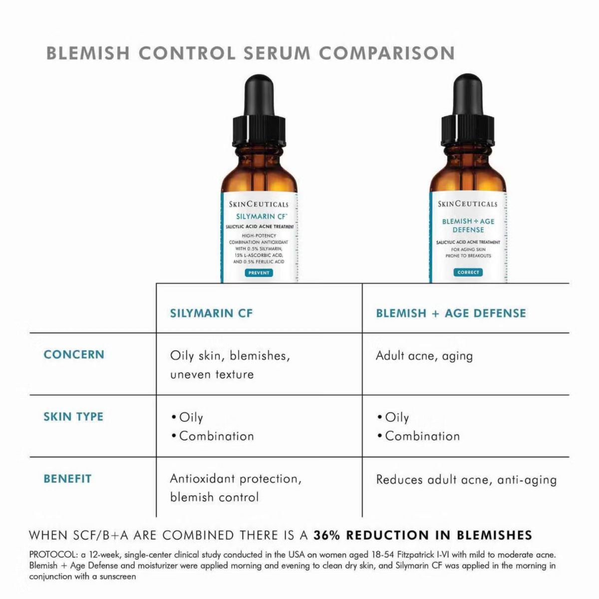 SkinCeuticals Silymarin CF Serum 8