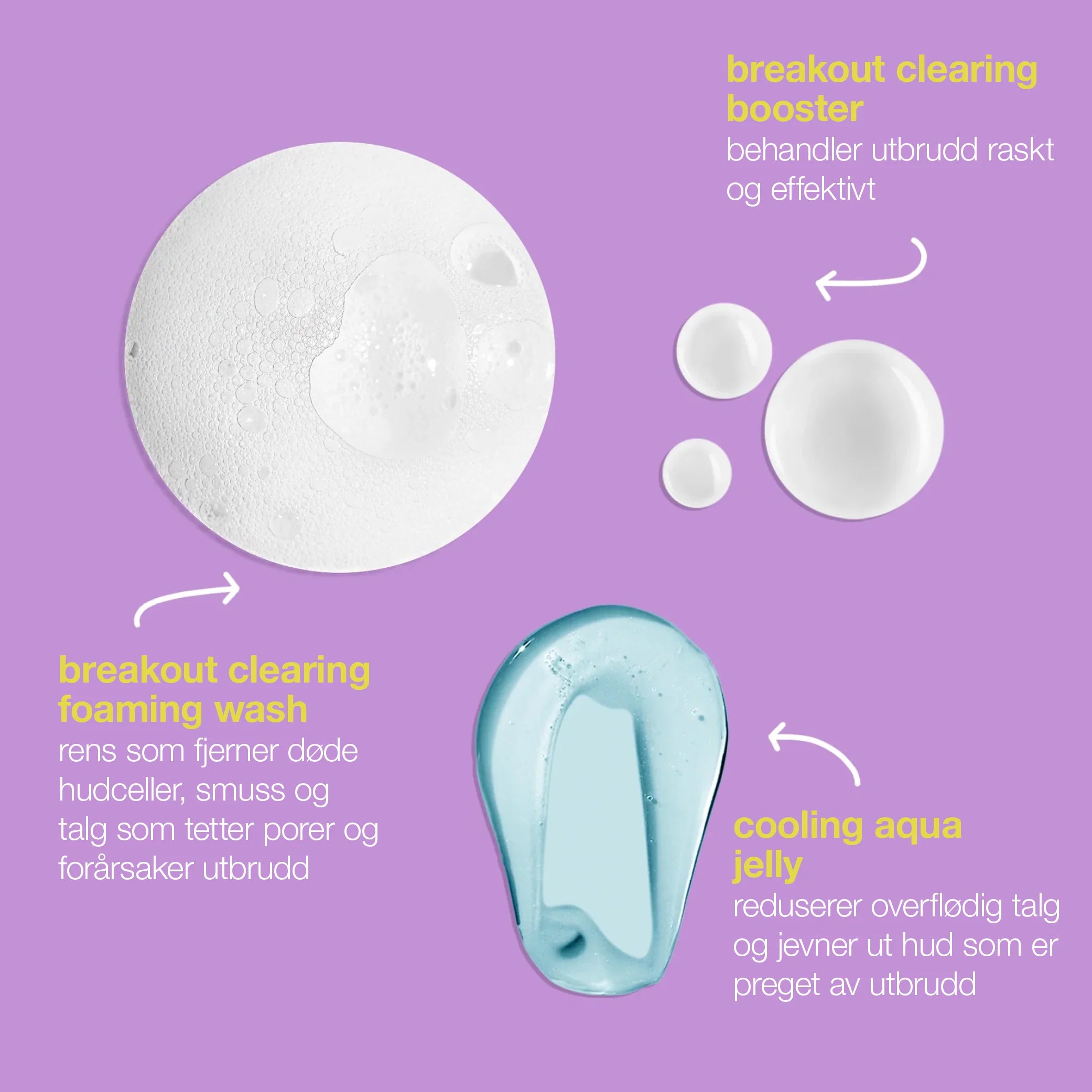 Clear Start Breakout Kit